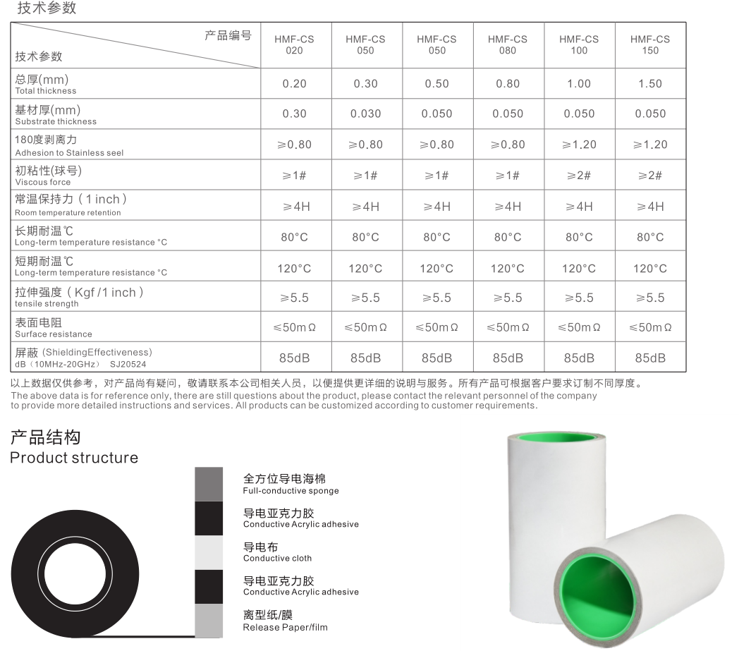 全方位導電海綿 全方位導電海綿
